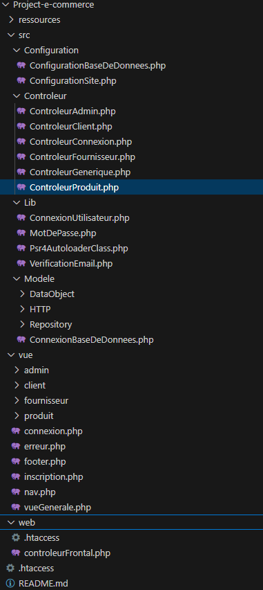 Architecture du projet e-commerce