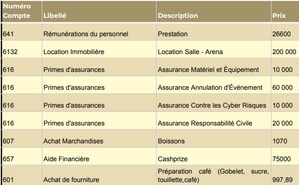 Visualisation de données