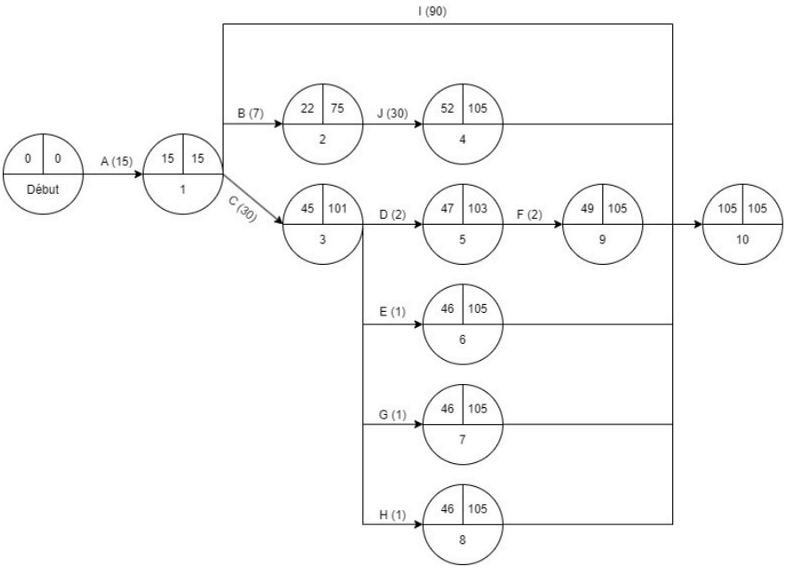 Charlie's Festival Adventure